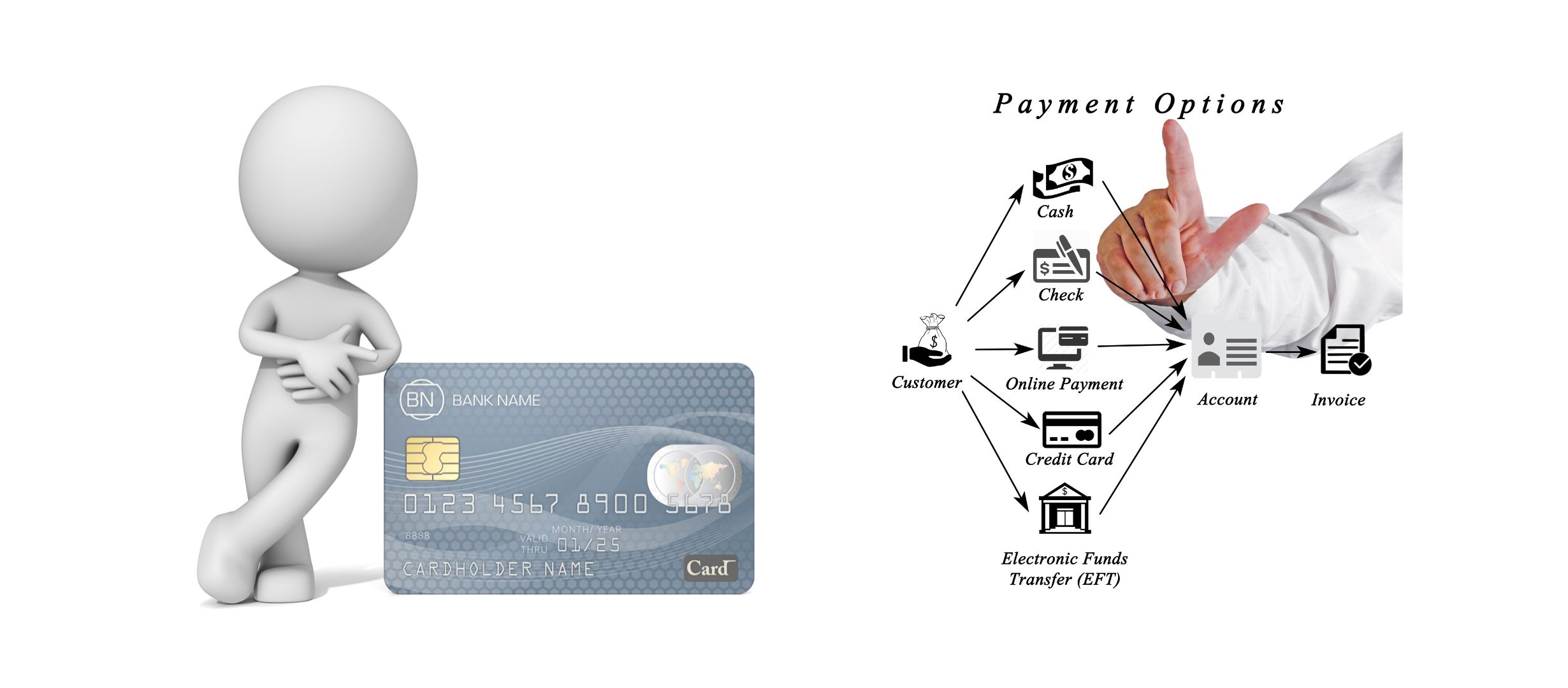 Flexible Payment Options